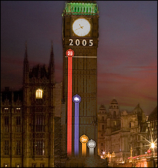 Big Ben Election Results Mockup