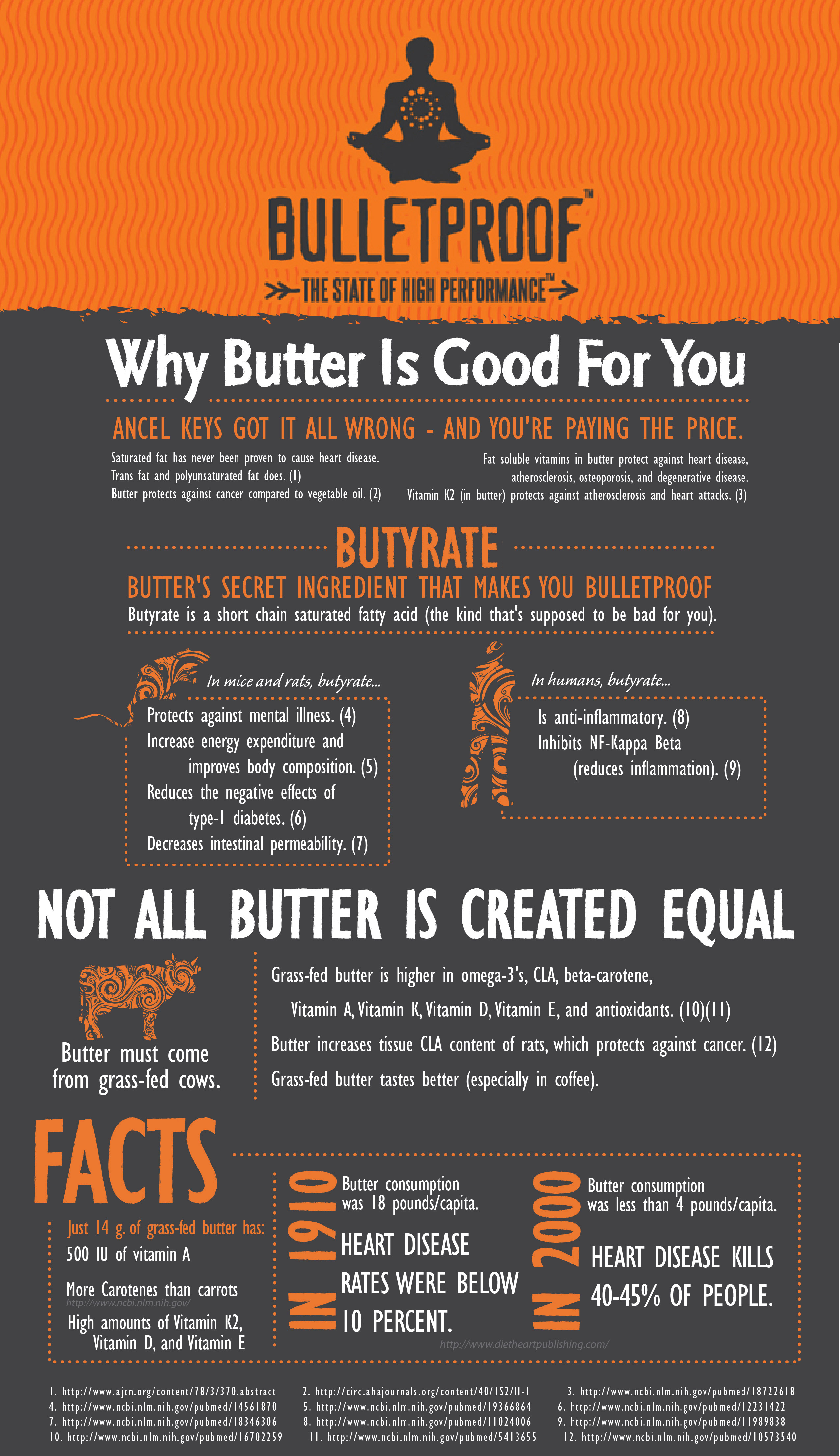 Butter Infographic: Why Butter is Good for You