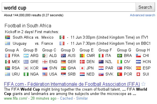 Google World Cup Search Results - Top