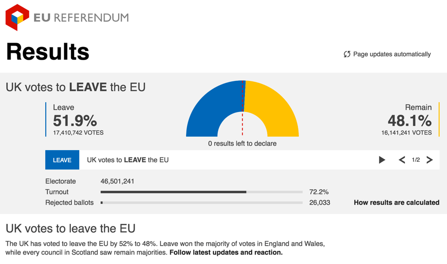 EU Referendum