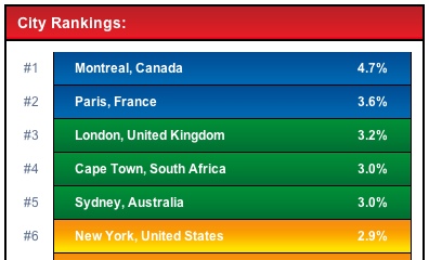 Cape Town Now 4th