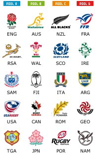 RWC07 Pools