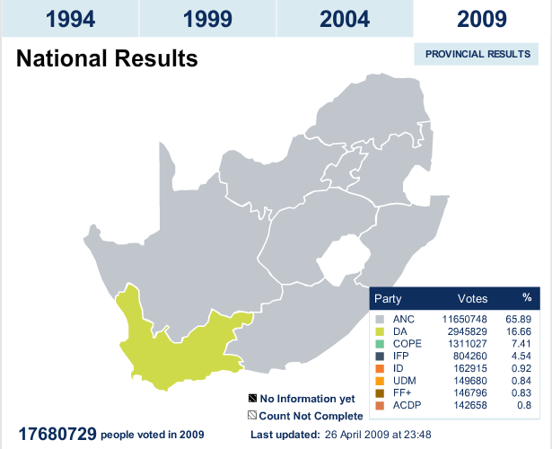 South Africa Election Results - 2009