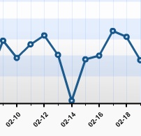 Valentine's Day Stats